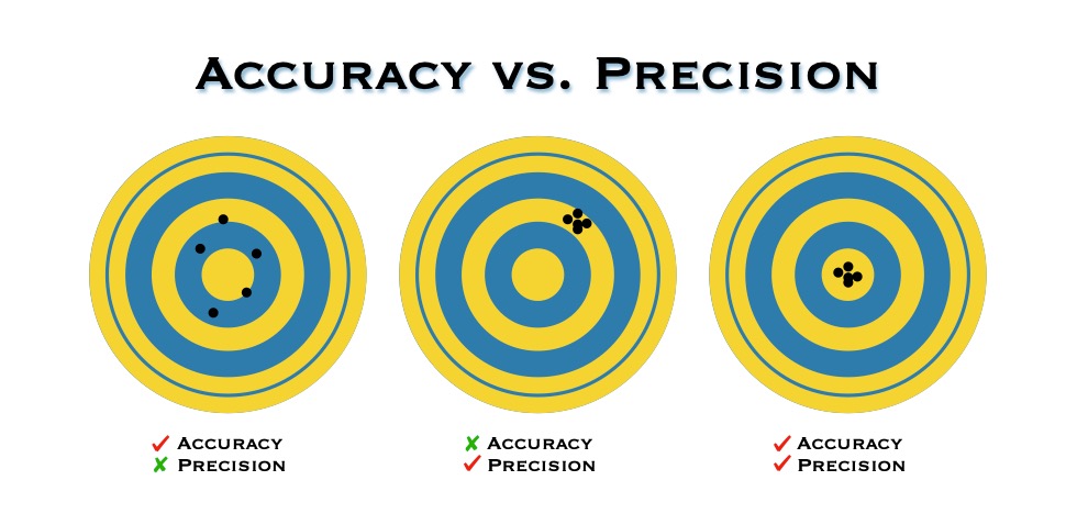How can accuracy be improved?